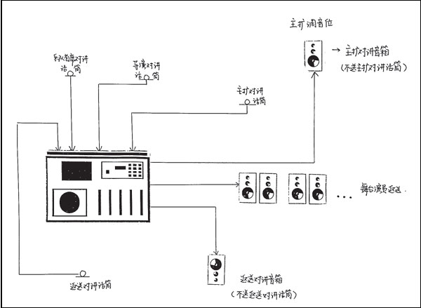 The setting and operation of the stage return system