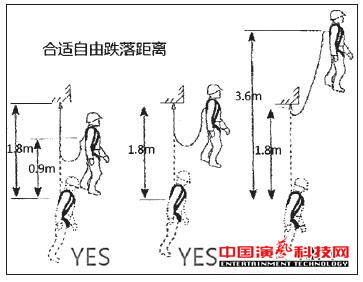 The venue of the stage lighting road hanging construction of the four major safety protection measures