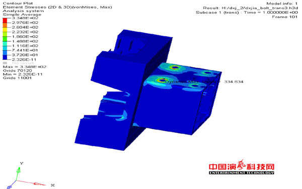 DYNAMIC ANALYSIS OF FLEXIBLE CONNECTION STRUCTURE FOR NEW TYPE LIGHT STRUCTURE