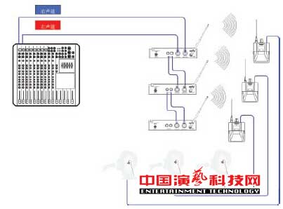 Constructing a personal monitoring system for dealing with complex stage applications