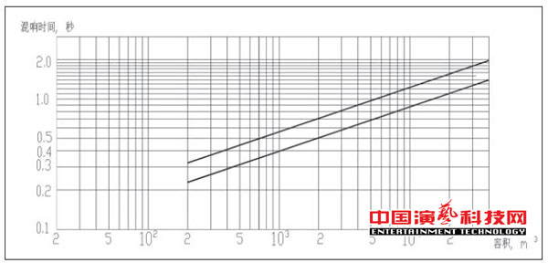 Studio acoustics design should pay attention to aspects