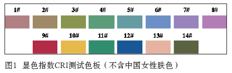 關(guān)于LED光源的顯色性及評估方法