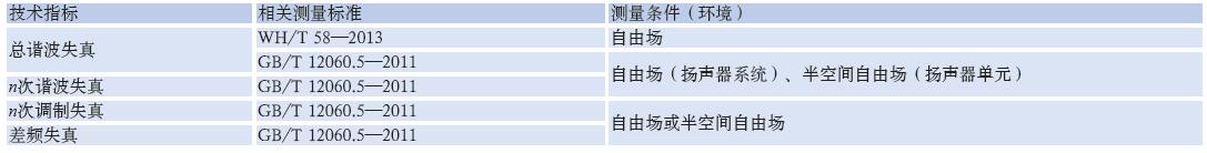 檢測(cè)專(zhuān)業(yè)揚(yáng)聲器性能的方法效果圖