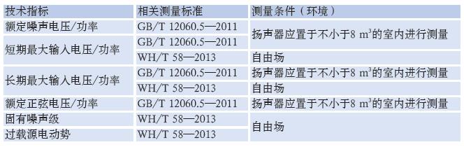 檢測(cè)專業(yè)揚(yáng)聲器性能的方法