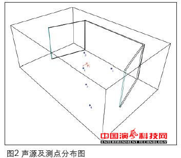 虛擬演播室藍箱聲學創(chuàng)作分析效果圖