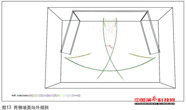 虛擬演播室藍箱聲學創(chuàng)作分析效果圖