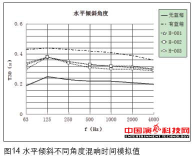 虛擬演播室藍箱聲學創(chuàng)作分析效果圖