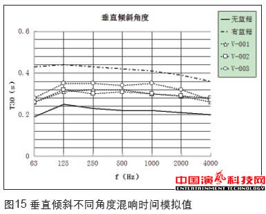 虛擬演播室藍箱聲學創(chuàng)作分析效果圖