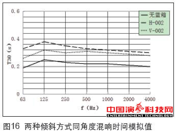 虛擬演播室藍箱聲學創(chuàng)作分析效果圖