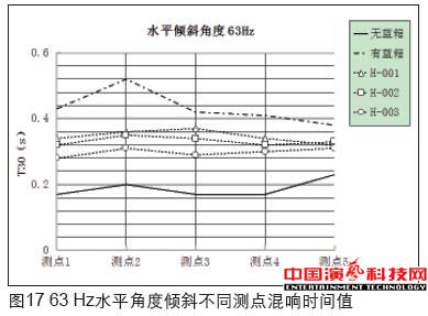 虛擬演播室藍箱聲學創(chuàng)作分析效果圖