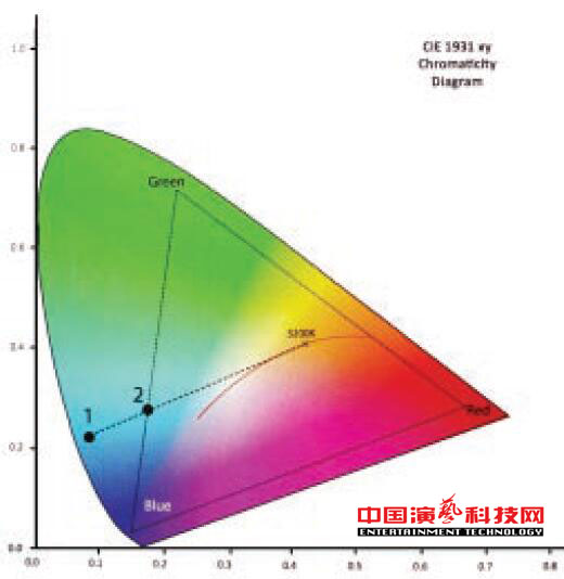 關(guān)于燈光顏色傳輸?shù)腜LASA推薦系統(tǒng)標(biāo)準(zhǔn)效果圖