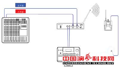 構(gòu)建應(yīng)對復(fù)雜舞臺應(yīng)用環(huán)境的個人監(jiān)聽系統(tǒng)前提效果圖