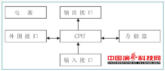 旋轉(zhuǎn)舞臺(tái)如何運(yùn)動(dòng)控制系統(tǒng)基本要素