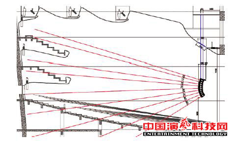 如何設(shè)計(jì)廣州大劇院的聲場效果圖