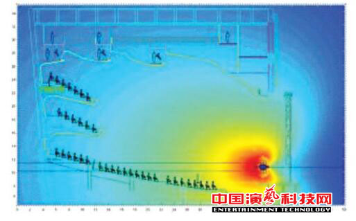 如何設(shè)計(jì)廣州大劇院的聲場效果圖