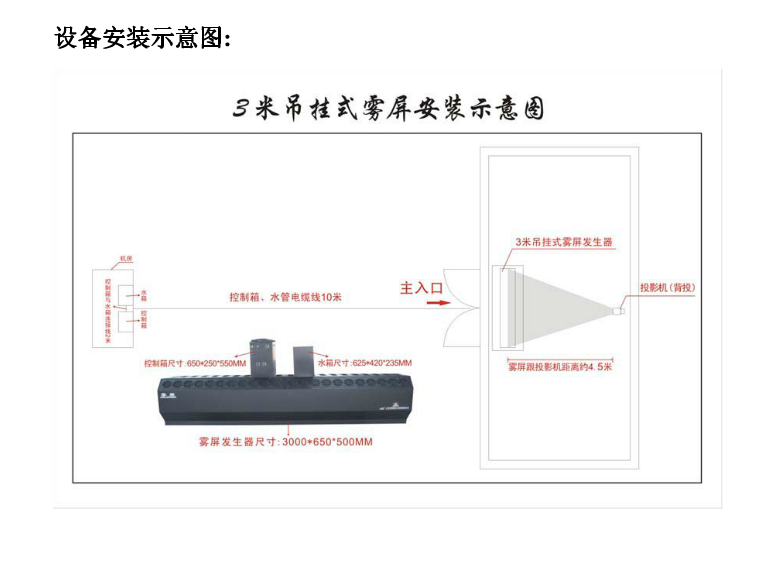 什么樣的是好霧屏和使用在哪里？效果圖