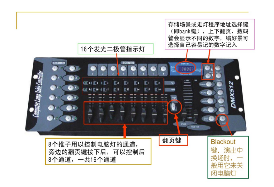 新手如何控制192控臺(tái)？效果圖