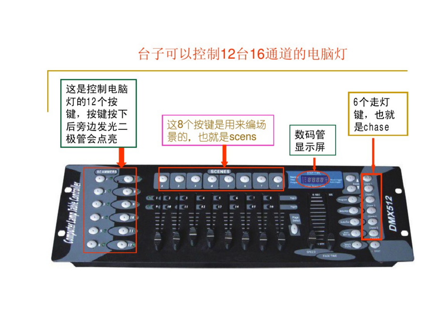 新手如何控制192控臺(tái)？效果圖