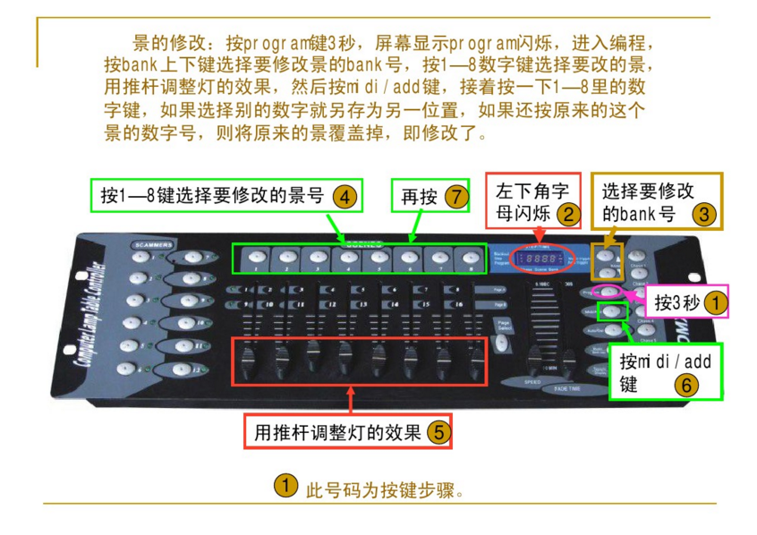 新手如何控制192控臺(tái)？效果圖