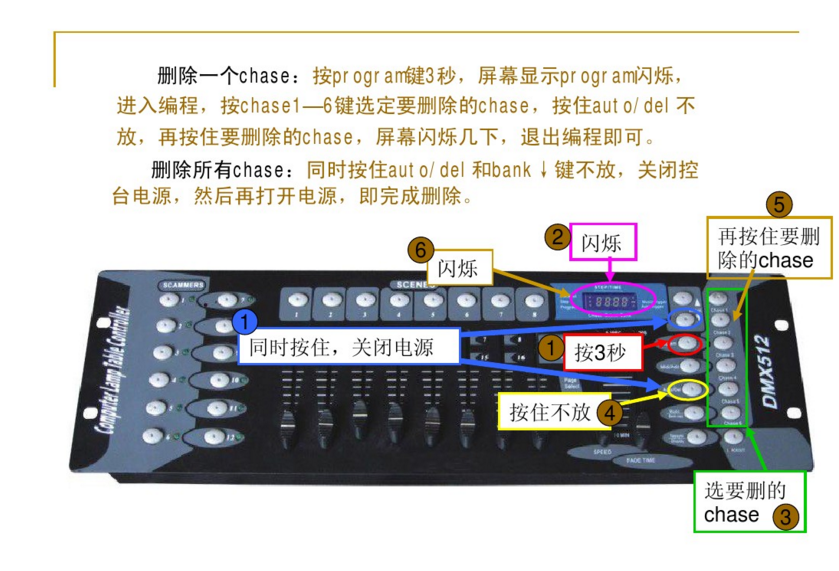 新手如何控制192控臺(tái)？效果圖