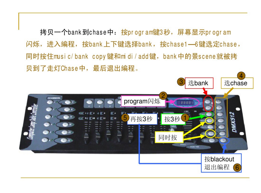 新手如何控制192控臺(tái)？效果圖