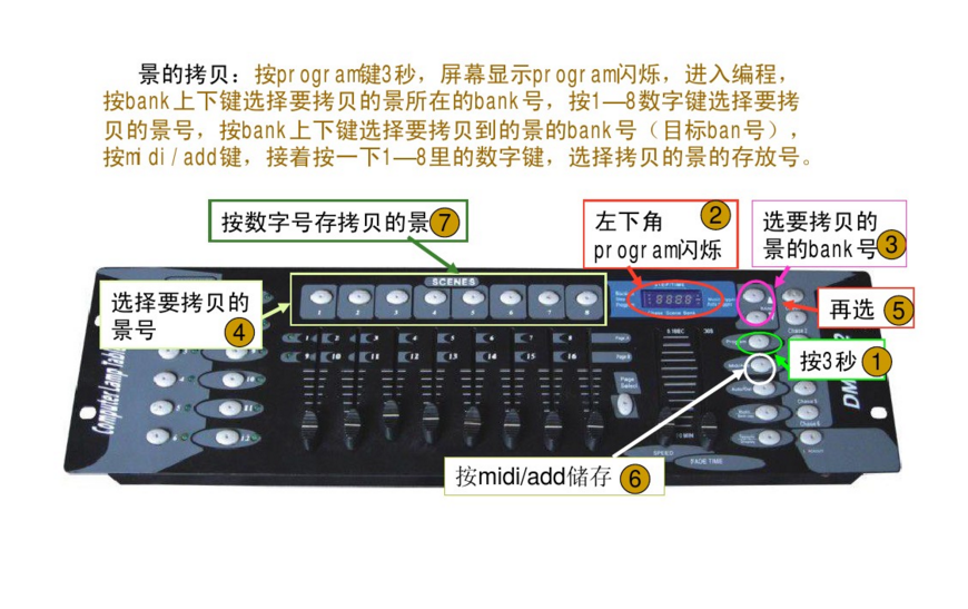 新手如何控制192控臺(tái)？效果圖