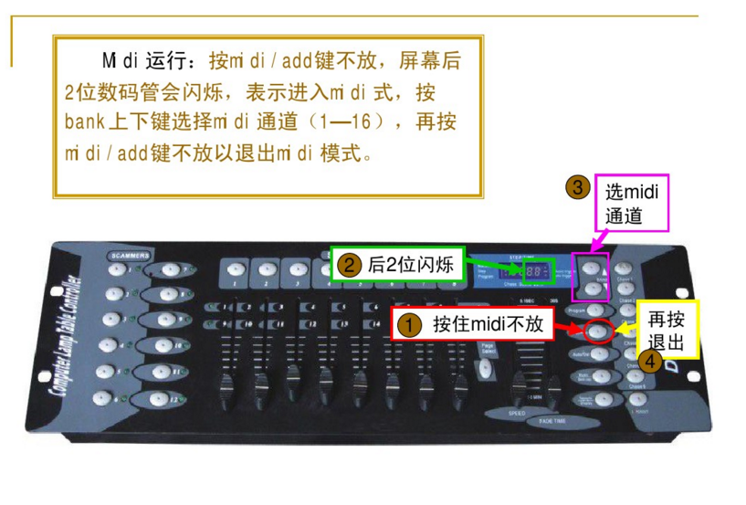 新手如何控制192控臺(tái)？效果圖