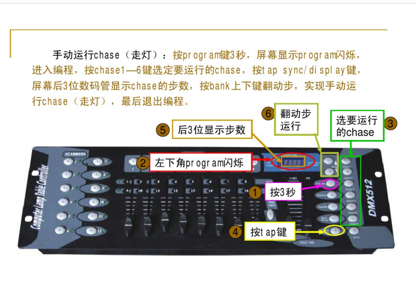 新手如何控制192控臺(tái)？效果圖