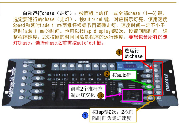 新手如何控制192控臺(tái)？效果圖