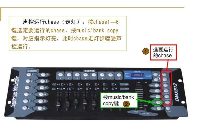 新手如何控制192控臺(tái)？效果圖