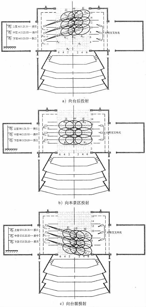 舞臺(tái)燈光精準(zhǔn)定位設(shè)計(jì)與分析效果圖