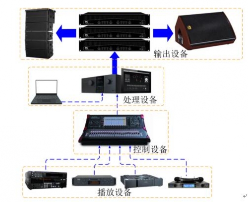 舞臺(tái)劇院的解決方案效果圖